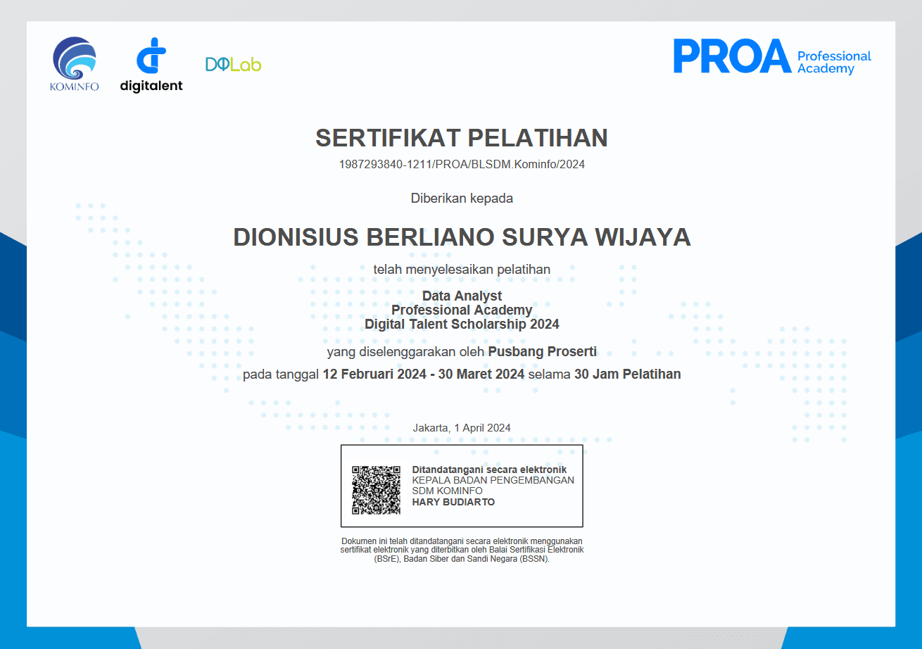 Data Analyst Professional Academy